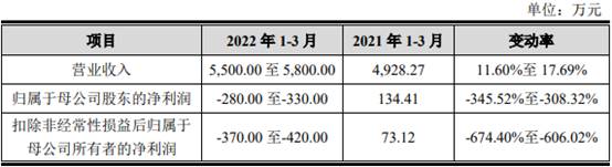 浩瀚深度依赖中移动 调整财务差错毛利率超华为可信？