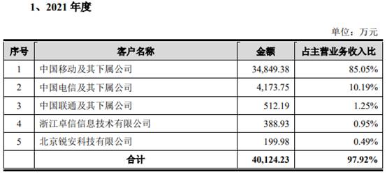 浩瀚深度依赖中移动 调整财务差错毛利率超华为可信？