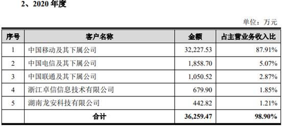 浩瀚深度依赖中移动 调整财务差错毛利率超华为可信？