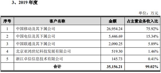 浩瀚深度依赖中移动 调整财务差错毛利率超华为可信？