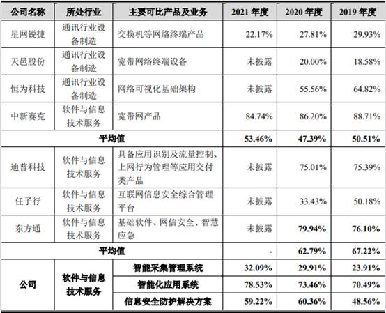 浩瀚深度依赖中移动 调整财务差错毛利率超华为可信？