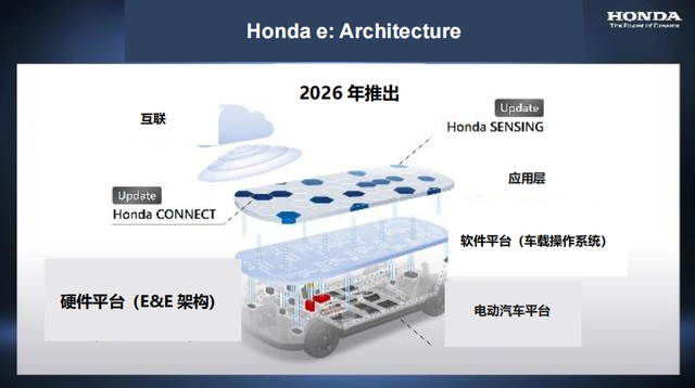 本田2500亿元加码电动化转型，计划启动全固态电池生产线