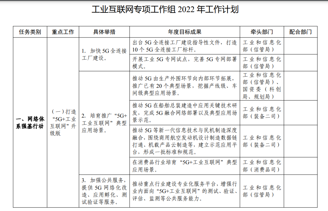 支持符合条件企业上市融资及在新三板挂牌！工业互联网今年要干这些大事