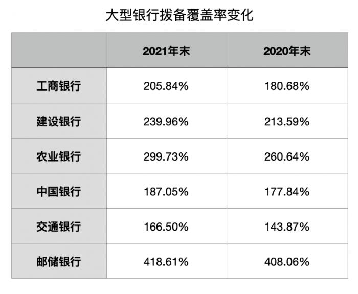 解读丨国常会鼓励大型银行有序降低拨备率：为何降，哪些银行目前处于高位？