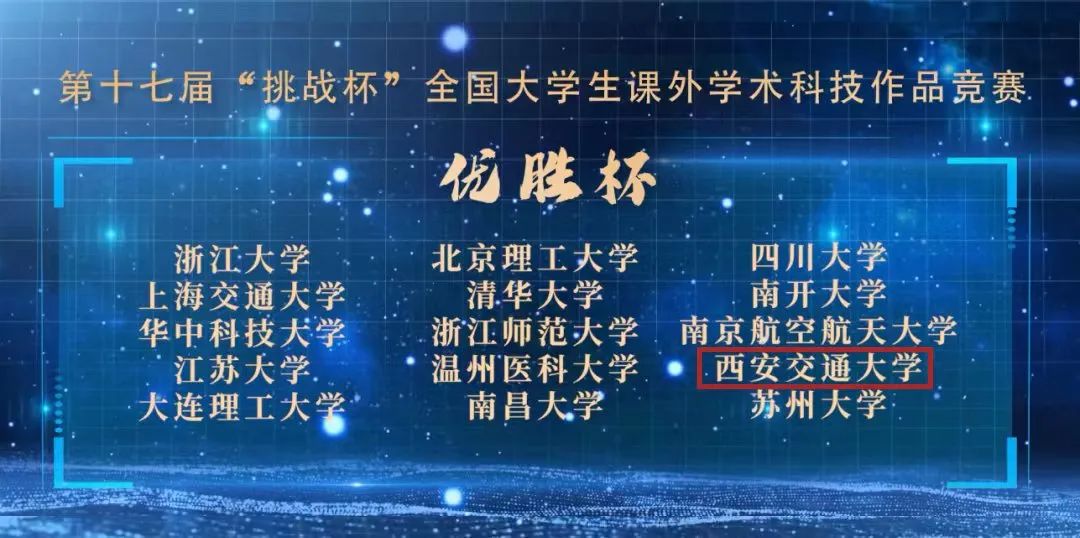 陕西这些高校在全国获奖啦！看看有你的学校吗？