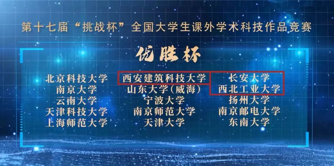 陕西这些高校在全国获奖啦！看看有你的学校吗？