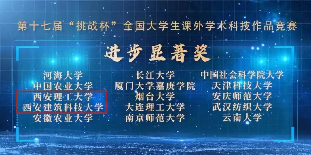 陕西这些高校在全国获奖啦！看看有你的学校吗？