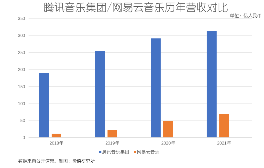 用户见顶、变现受阻，后版权时代音乐平台怎么活？