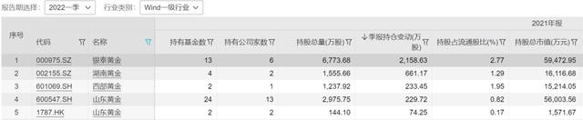 超750亿元持续涌入！黄金ETF为何如此受欢迎？听听基金经理怎么说......