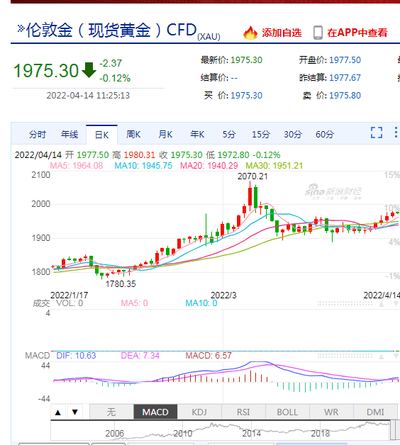 超750亿元持续涌入！黄金ETF为何如此受欢迎？听听基金经理怎么说......