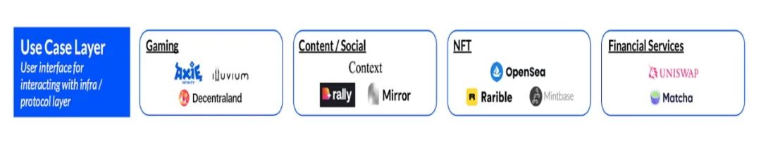 想成为Web 3圈内人士？那得先熟练掌握这些“黑话”
