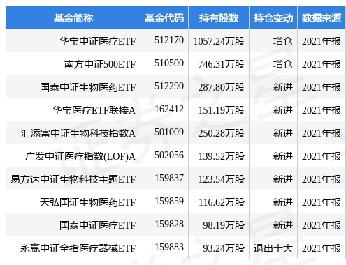 「华宝亿元」达安基因股票最新消息（达安基因涨7.64%详解）