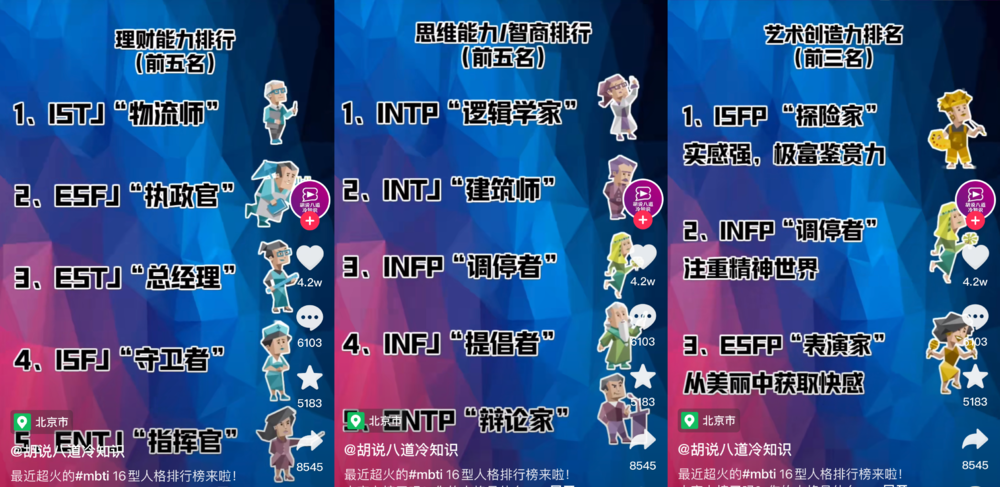 大家好，我的MBTI人格是：IMSB