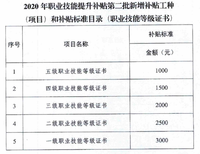 官方补贴1500元，零基础可学！广州面点/烘焙师报名开始啦