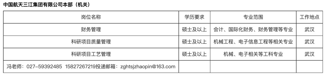 速看！武汉一批单位正在招人，部分专科起报