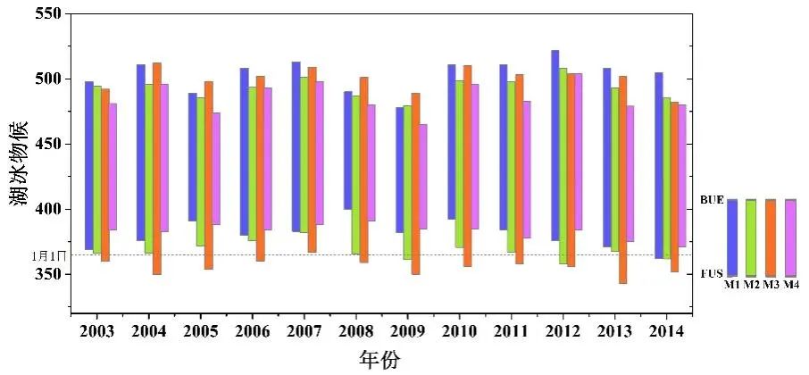 【微课堂】青藏高原纳木错湖冰物候变化遥感监测与模拟