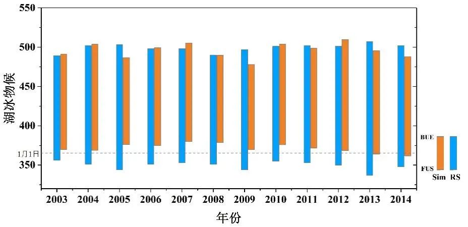 【微课堂】青藏高原纳木错湖冰物候变化遥感监测与模拟