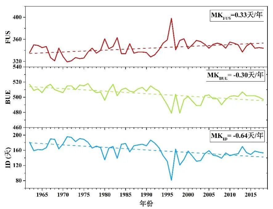 【微课堂】青藏高原纳木错湖冰物候变化遥感监测与模拟