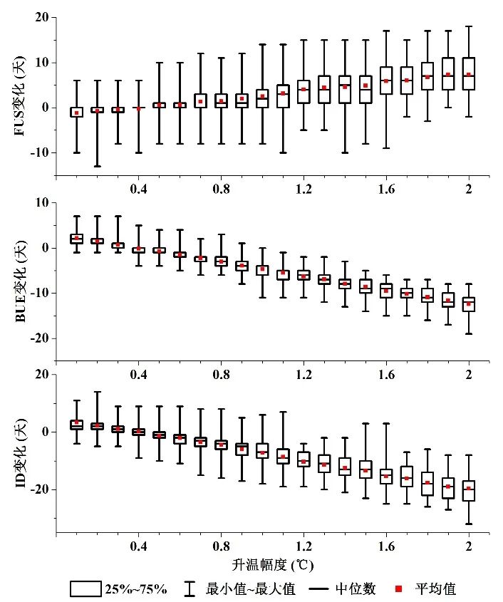 【微课堂】青藏高原纳木错湖冰物候变化遥感监测与模拟