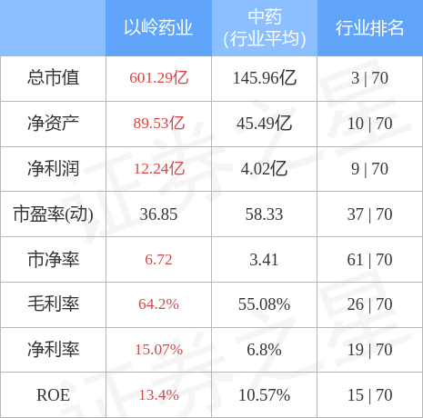 异动快报：以岭药业（002603）4月15日10点42分封跌停板