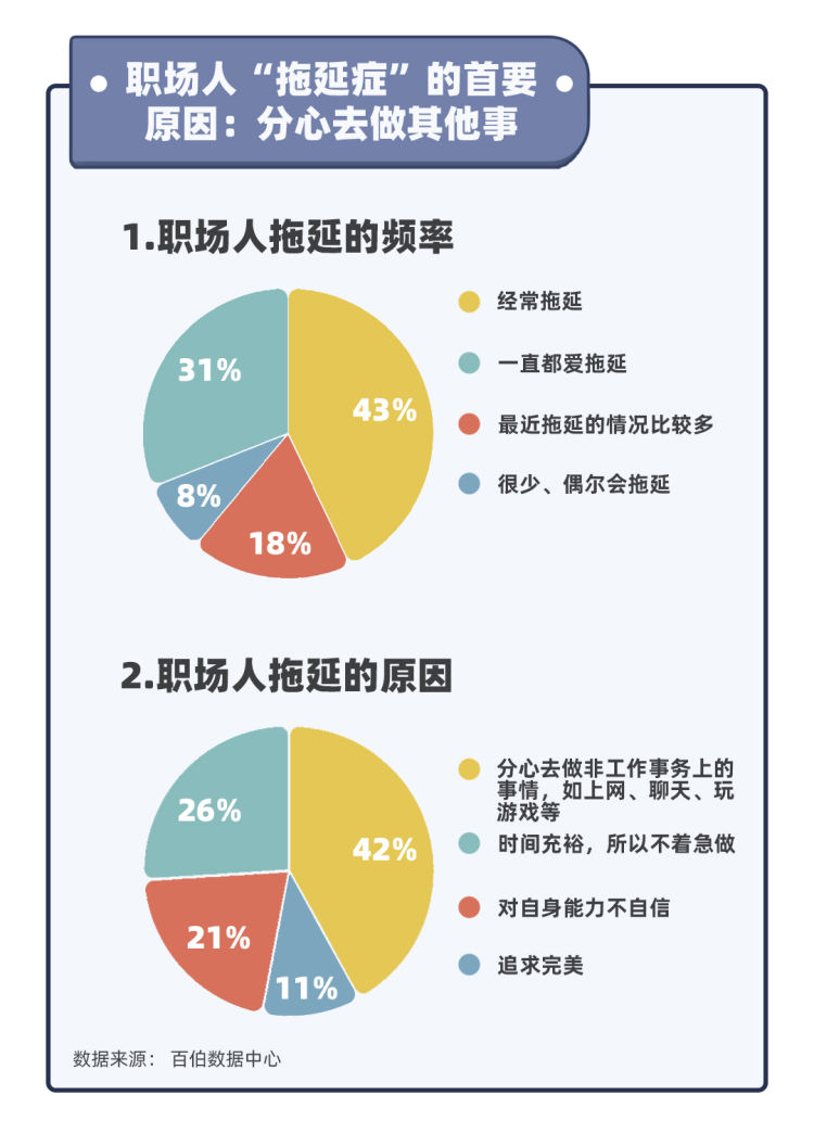 这让他失去了注意力(人均专注力仅8秒的时代，我们在失去什么)