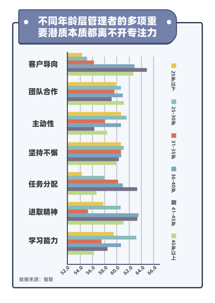 这让他失去了注意力(人均专注力仅8秒的时代，我们在失去什么)