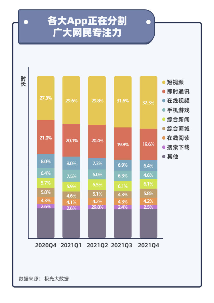 这让他失去了注意力(人均专注力仅8秒的时代，我们在失去什么)