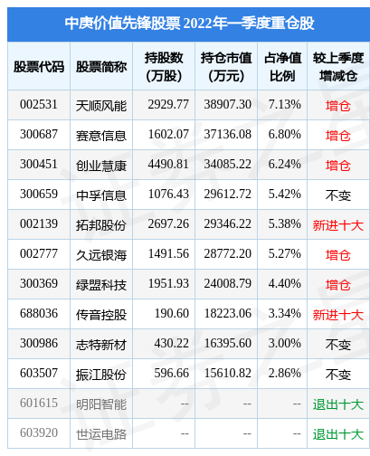 5月20日创业慧康涨7.43%，中庚价值先锋股票基金重仓该股