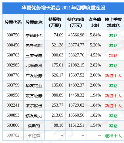 本钢板材盘中创60日新高，华夏优势增长混合基金2021年报重仓该股