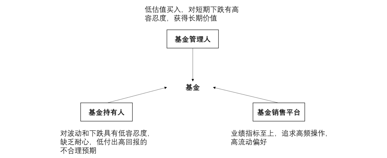 关于互联网基金产品运营的认识