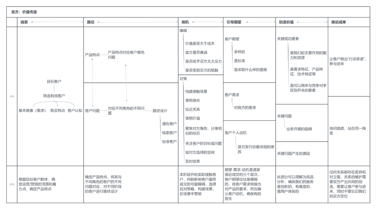 关于互联网基金产品运营的认识