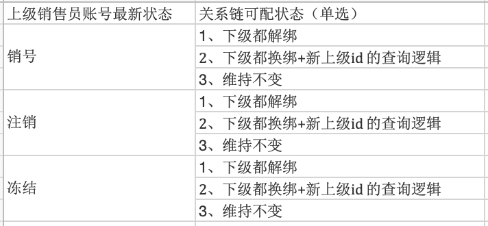 最实用的中台入门介绍（四）领域划分与需求结构化