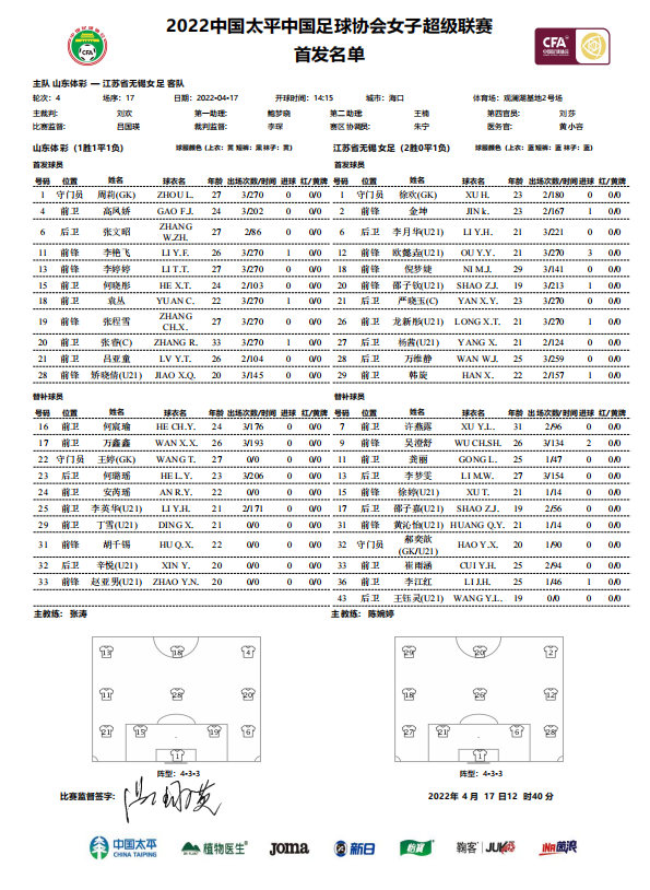 女足国脚张睿(女超-山东女足VS江苏女足首发：张睿登场，吴澄舒、李梦雯替补)