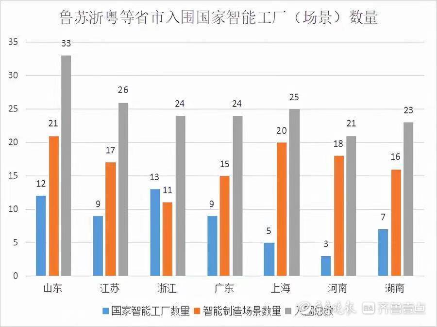 好品山东 | 智能制造“国家队”，山东领跑！底气来自哪儿？