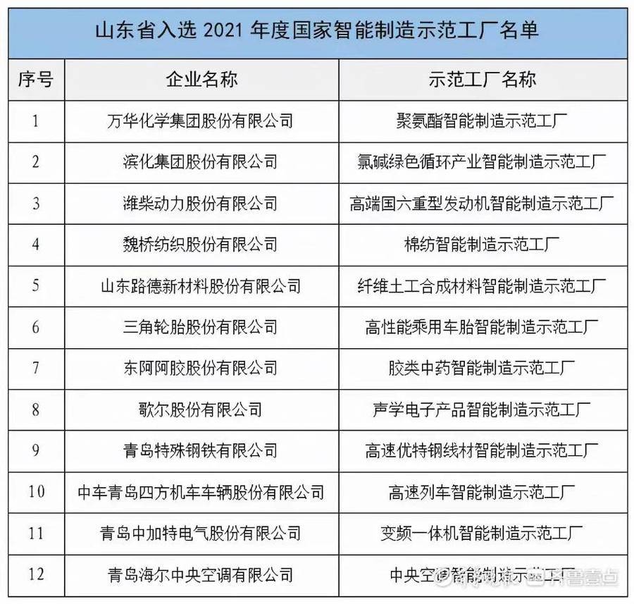 好品山东 | 智能制造“国家队”，山东领跑！底气来自哪儿？