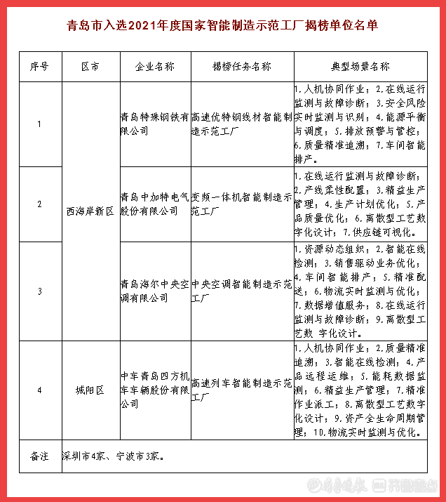 好品山东 | 智能制造“国家队”，山东领跑！底气来自哪儿？