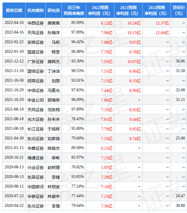 日本奥运会哪些股受益(光大证券：给予比音勒芬买入评级)