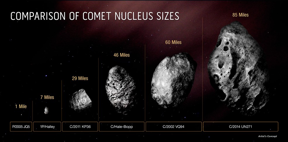 有史以来最大彗星正飞向太阳系！预计在2031年到访，会撞上地球吗？