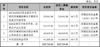 德明利现金流连负4年外销占过半 存货连升周转率连降