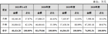 德明利现金流连负4年外销占过半 存货连升周转率连降