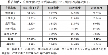 德明利现金流连负4年外销占过半 存货连升周转率连降