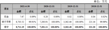 德明利现金流连负4年外销占过半 存货连升周转率连降