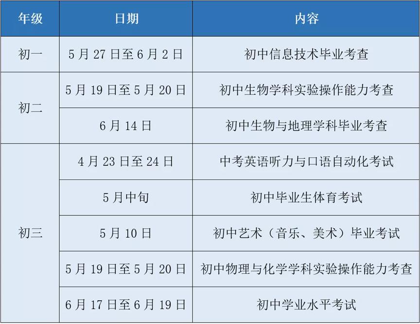 中考直通車(chē)｜體育中考的“考前秘籍”在這里……