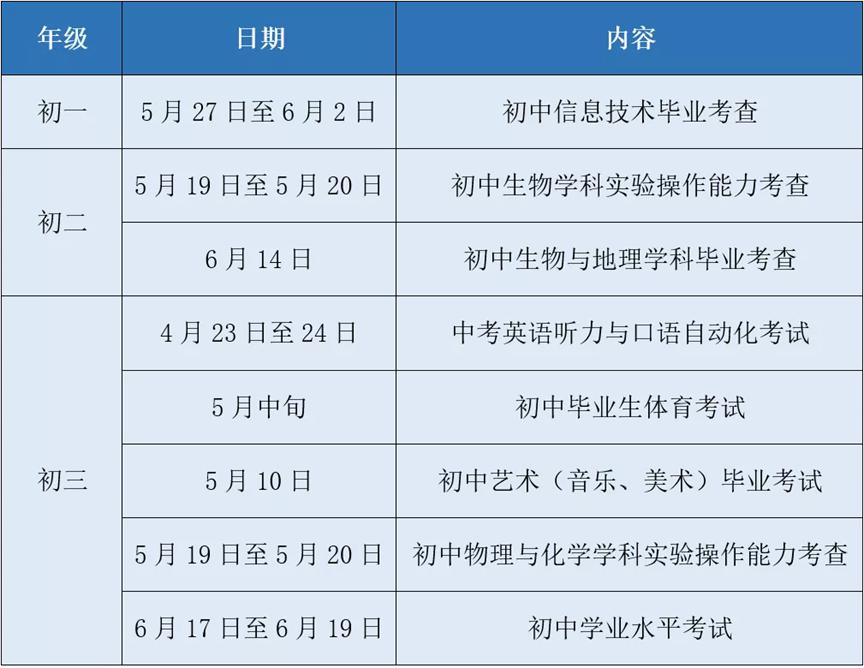 中考直通車｜體育中考的“考前秘籍”在這里……