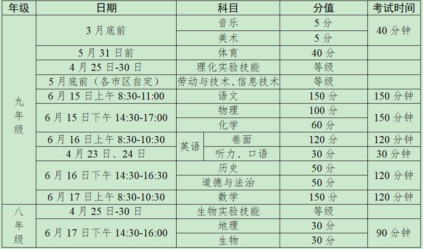 中考直通車(chē)｜體育中考的“考前秘籍”在這里……