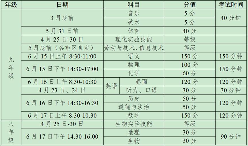 中考直通车｜体育中考的“考前秘籍”在这里……