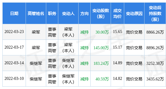 「大宗该股」视觉中国股票最新解析（视觉中国发生1笔大宗交易 成交金额4999.62万元）