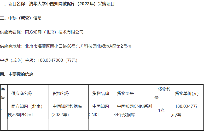 中科院停用知网？高价订购费再惹争议
