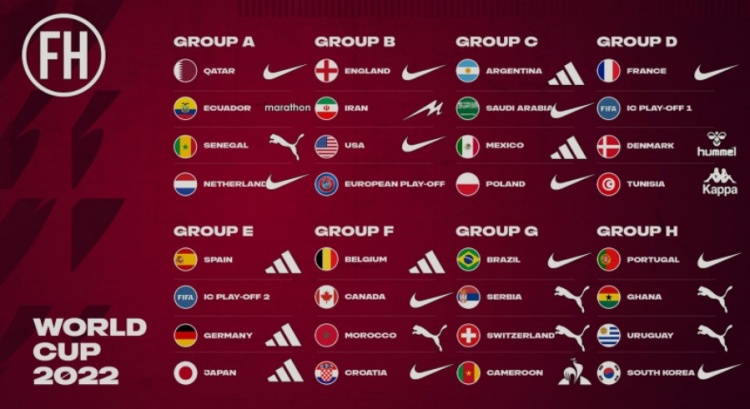 2022世界杯德国队赞助商（世界杯各队球衣赞助商：耐克遥遥领先 阿迪彪马各6支）