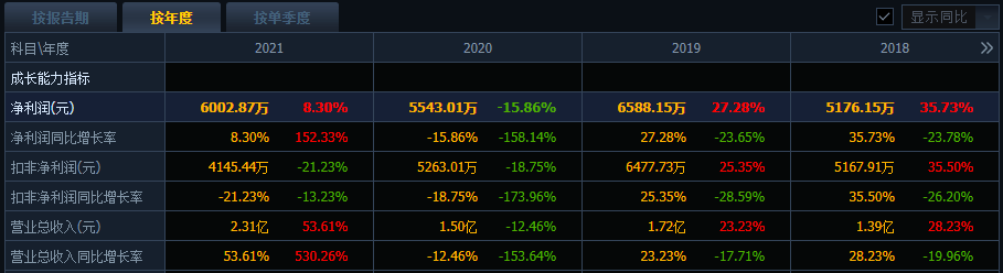 业绩一般，分红却大手笔，盈建科收关注函